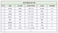 对付“电费刺客”，你需要一台一年省电600度的奥特朗即热式电热水器！