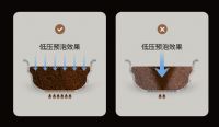 后备箱集市神器，百胜图Barsetto研磨一体咖啡机BAEV1