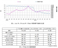 家居建材行业7月BHI微跌，市场淡季“平淡”