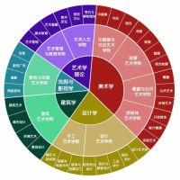 初中生为什么要从现在就开始规划美术之路？