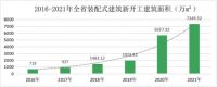 装配式发展趋稳向好 美尼美快装定制成投资热门品牌