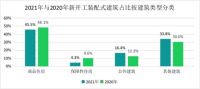 装配式发展趋稳向好 美尼美快装定制成投资热门品牌