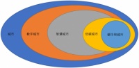 对话李瑞麟：关于双碳城市、数字建筑、虚拟建造的深度思考