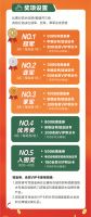 科顺好工长防水贴砖美缝竞技大赛-佛山站，报名开始了！