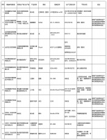 北京市家具产品质量监督抽查结果出炉 12批次产品不合格