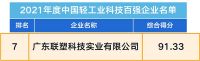 喜报，实至名归丨联塑骑领行业榜首荣获中国轻工业二百强&轻工业科技百强双料大奖