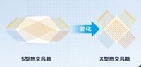 空气困扰，一站解决！松下新家用薄型全热交换器全新升级登场