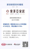 定制快讯 | 索菲亚2022上半年营收47.81亿元，同比增长11.19%