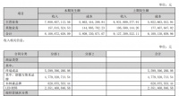 木林森2022年上半年营收约81.09亿元 企业升级与布局引深思