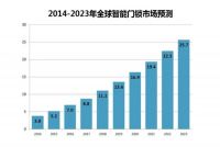 “千万助商，聚势速盈”：夏普智能门锁招商会南京站圆满举行