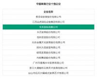 全友荣获2021年度“中国轻工业二百强企业”等称号