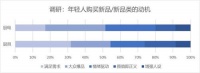 洞悉用户需求!颜值经济时代THOR索而火热出圈秘诀所在