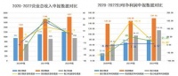 半年报里的“超预期与符合预期”