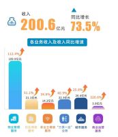 碧桂园服务2022年中期业绩：稳中提质，有序稳健发展