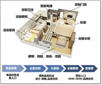 大自然家居N-one系统：有八大价值，成行业No.1