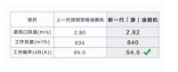 清洁地球从“家”做起—AO史密斯「瀞」油烟机走出厨房的“垃圾”时间