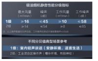 清洁地球从“家”做起—AO史密斯「瀞」油烟机走出厨房的“垃圾”时间