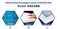 金秋“十一”即将来临，舒达助您选购床垫