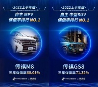 M8、GS8问鼎！广汽传祺霸榜中国汽车保值率报告