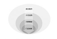 GMT智能锁如何与分销商携手共赢