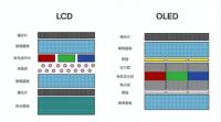 分区背光等级不清？权威标准正式公布