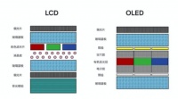 电视分区背光标准发布，行业进入发展新历程