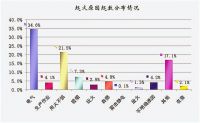超高层火灾很恐怖 提倡装修用低烟无卤电线有效阻燃无毒