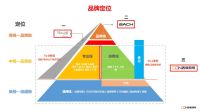 精彩回顾丨物象光形·设计空间就是设计光