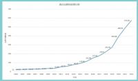572.36亿！惠达再次荣膺中国500最具价值品牌
