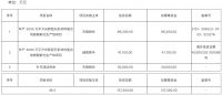 视线 | PVC复合地板龙头“天振股份”IPO获批 将登陆深交所创业板