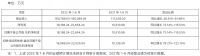视线 | PVC复合地板龙头“天振股份”IPO获批 将登陆深交所创业板