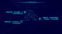 领航装饰AI智慧水保正式上线!