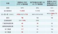 家用车首选哪款车？三大家用车型销冠一决高下