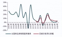 搜好房：素颜拼不过美颜！卖房也要学会包装