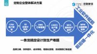 三维家推动湖南家居数字化升级 解密企业两年营收增长十倍