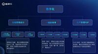 全国首个“小程序”一体化项目落地,酷家乐引领家居行业数字化进入新时代