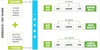 九鼎装饰携手金牌厨柜创导“定制整装4.0”新模式,开创全案整装新时代!