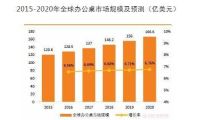 为什么选择乐歌智能升降桌?
