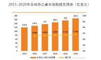 为什么选择乐歌智能升降桌？