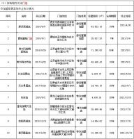 多个家居卖场迎来“闭店”!终端如何拥抱流量重构新时代?