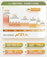 美的研发养生壶不糊底黑科技,破解行业糊底难题