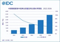 萤石网络智能中控屏带来全屋智能新体验