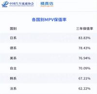 “金九”传祺月销3.35万辆，同比劲增46.1%！