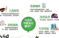 关于除甲醛那件事，你还要交多少“智商税”？