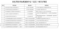 山东省智慧家庭技术标准创新中心落户海尔智家