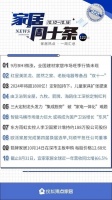 周十条丨全国卖场9月销售额环比上涨14.97%、箭牌家居10月14日在深市申购…