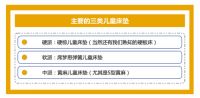 儿童床垫挑选9大避坑指南六：25 一张图选对“护脊”儿童床垫