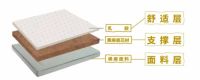 儿童床垫挑选9大避坑指南六：25 一张图选对“护脊”儿童床垫