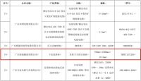 比“佛山陶瓷”更具含金量，特地上榜“佛山标准产品”意味着什么？