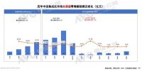 森歌革新烹饪体验 持续领跑厨电创新赛道